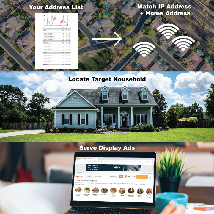 IP Match™ - Digital Display Ads